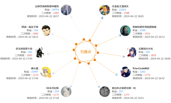 科技舆情观察：顺丰调岗问题快递员，是合情还是包庇？