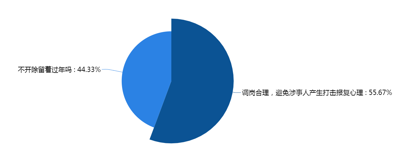 科技舆情观察：顺丰调岗问题快递员，是合情还是包庇？