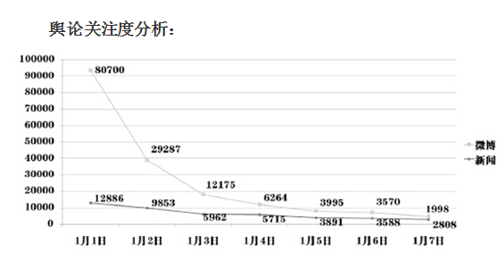 上海外滩踩踏事件问责不能点到为止