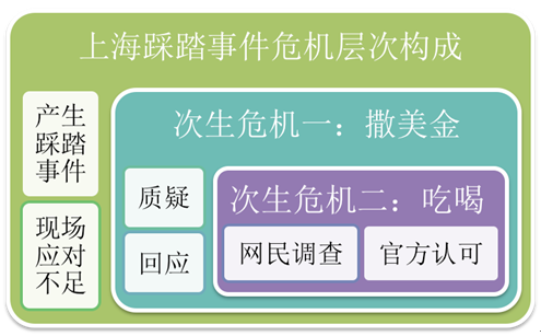 上海外滩踩踏事件问责不能点到为止