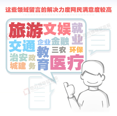 上半年各地干部回应网民留言16万件 同比增长56%创历史新高