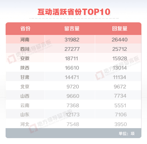 上半年各地干部回应网民留言16万件 同比增长56%创历史新高