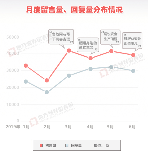 上半年各地干部回应网民留言16万件 同比增长56%创历史新高