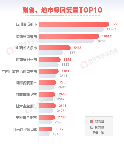 上半年各地干部回应网民留言16万件 同比增长56%创历史新高