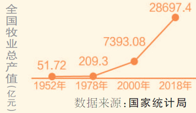 富了牧民 绿了草原（礼赞70年）