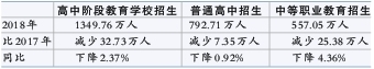 一组数据看我国教育事业“家底”