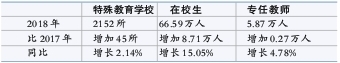 一组数据看我国教育事业“家底”