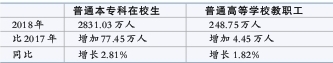 一组数据看我国教育事业“家底”