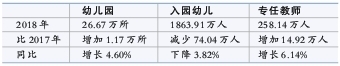 一组数据看我国教育事业“家底”