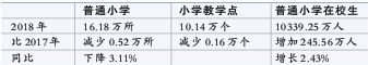 一组数据看我国教育事业“家底”