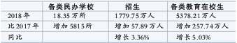 一组数据看我国教育事业“家底”