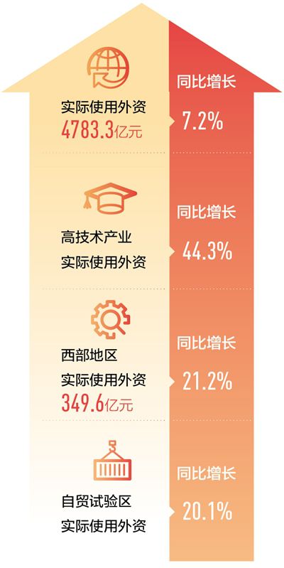 人民日报谈如何看待当前利用外资形势：中国仍是外商眼里的投资热土