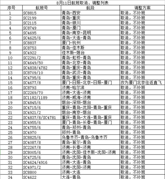 受台风影响 山东航空取消多班航班