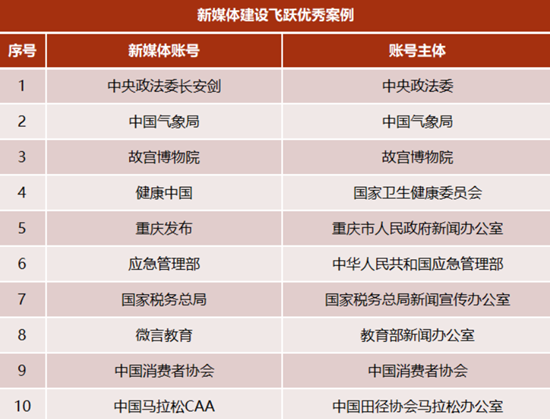 人民网舆情数据中心发布《舆评机制和舆论引导研究报告》