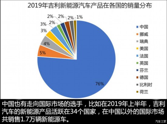 累销超600万辆 全球新能源车企哪家强？