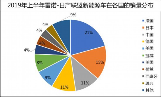 累销超600万辆 全球新能源车企哪家强？