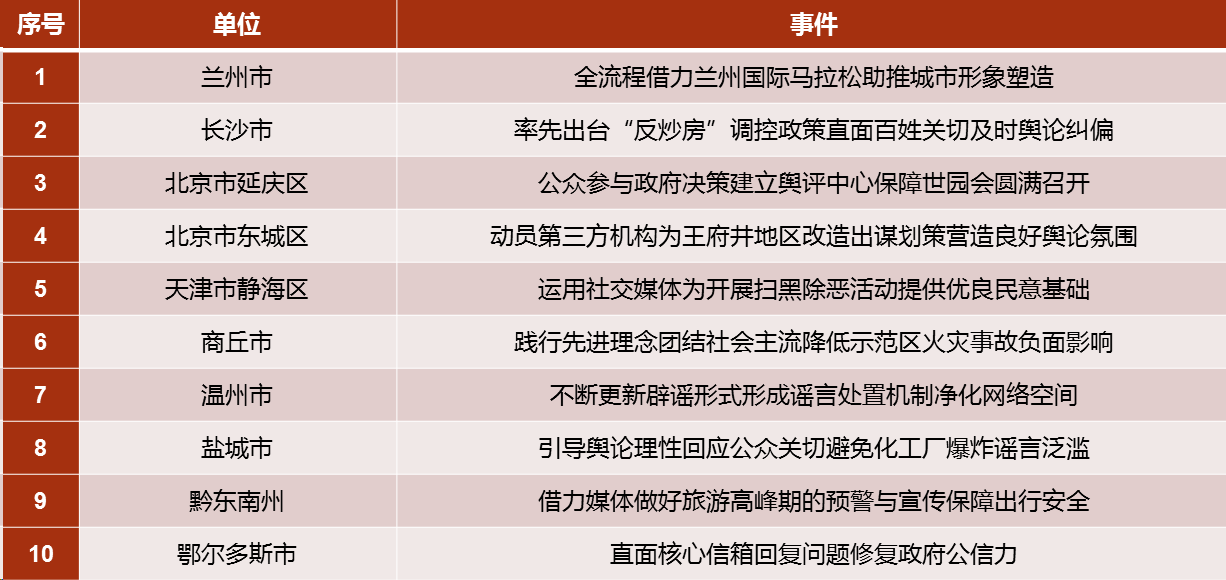 人民网舆情数据中心发布《舆评机制和舆论引导研究报告》