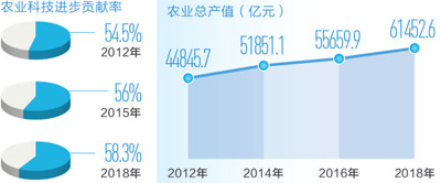 我们有能力端稳自己的饭碗