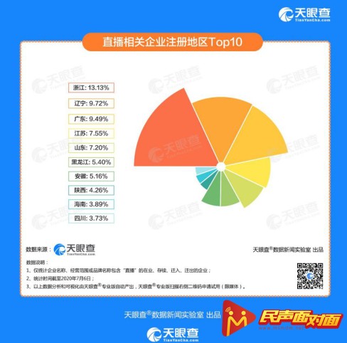 《创业报告2020》天眼查的5组数据告诉你真实的“创业江湖”