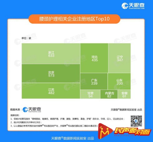 《创业报告2020》天眼查的5组数据告诉你真实的“创业江湖”