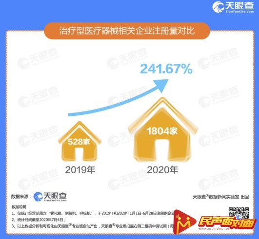 《创业报告2020》天眼查的5组数据告诉你真实的“创业江湖”