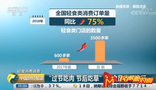 《创业报告2020》天眼查的5组数据告诉你真实的“创业江湖”