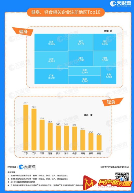 《创业报告2020》天眼查的5组数据告诉你真实的“创业江湖”