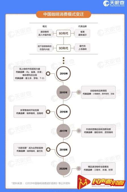 《创业报告2020》天眼查的5组数据告诉你真实的“创业江湖”