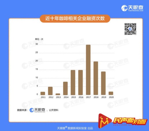 《创业报告2020》天眼查的5组数据告诉你真实的“创业江湖”