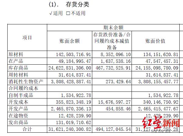 “造假王”康美药业被托管，300亿元人参等存货再受质疑