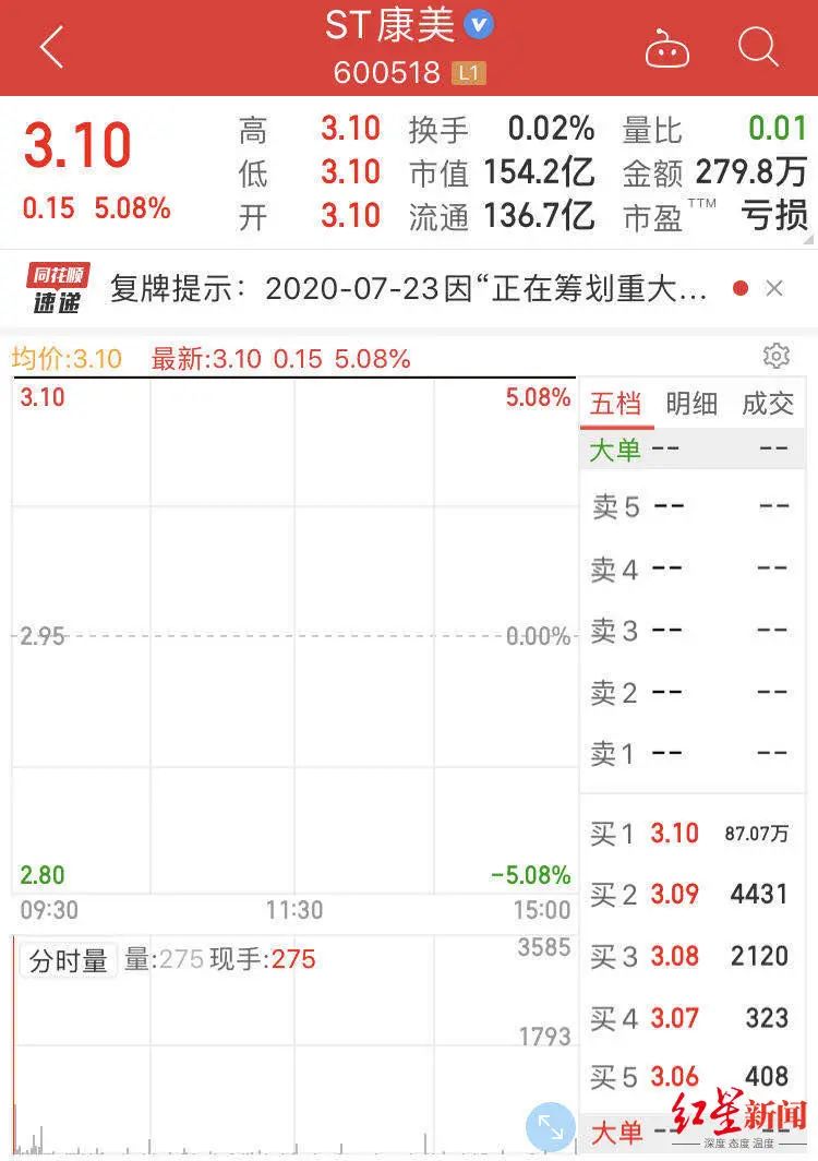 “造假王”康美药业被托管，300亿元人参等存货再受质疑