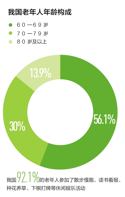 越来越多的老年人—— 爱上旅游 愉悦身心