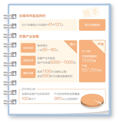 金沙江畔龙井村通过发展特色产业实现脱贫—— 家家户户种上“金果果”