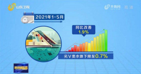 山东：加大河湖整治 守住碧水长流