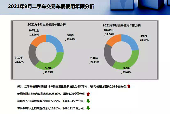 今年1-9月我国汽车零部件出口金额超600亿美元