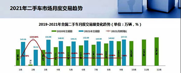 今年1-9月我国汽车零部件出口金额超600亿美元